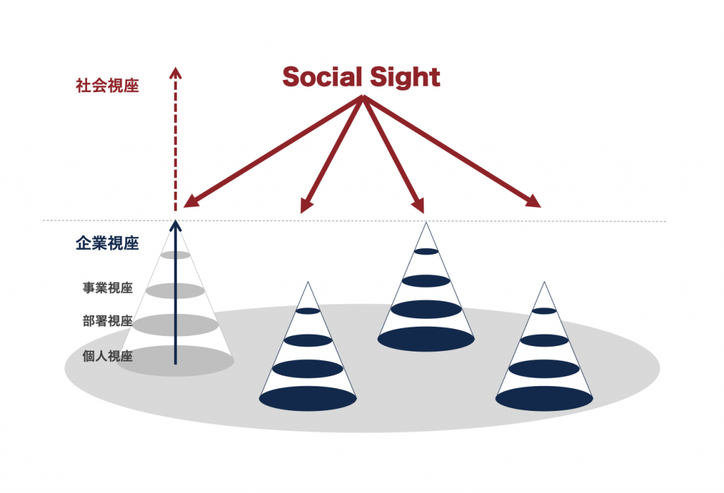 Social-Sight